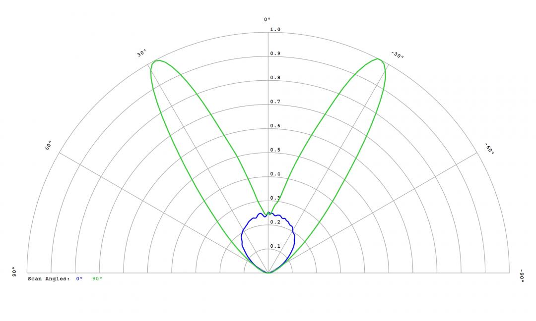 Carclo Optics – 60094 - Luxeon_SST_20_W_cross vertical section