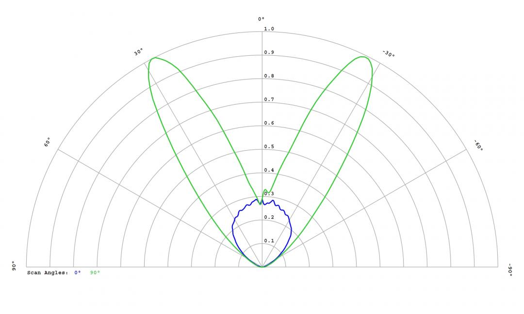 Carclo Optics – 60094 – Luxeon_3030_HE_Plus_cross vertical section