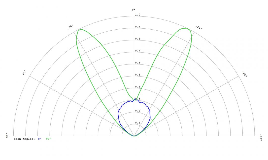 Carclo Optics - 60094 Cross Section STWS C2PB-E0