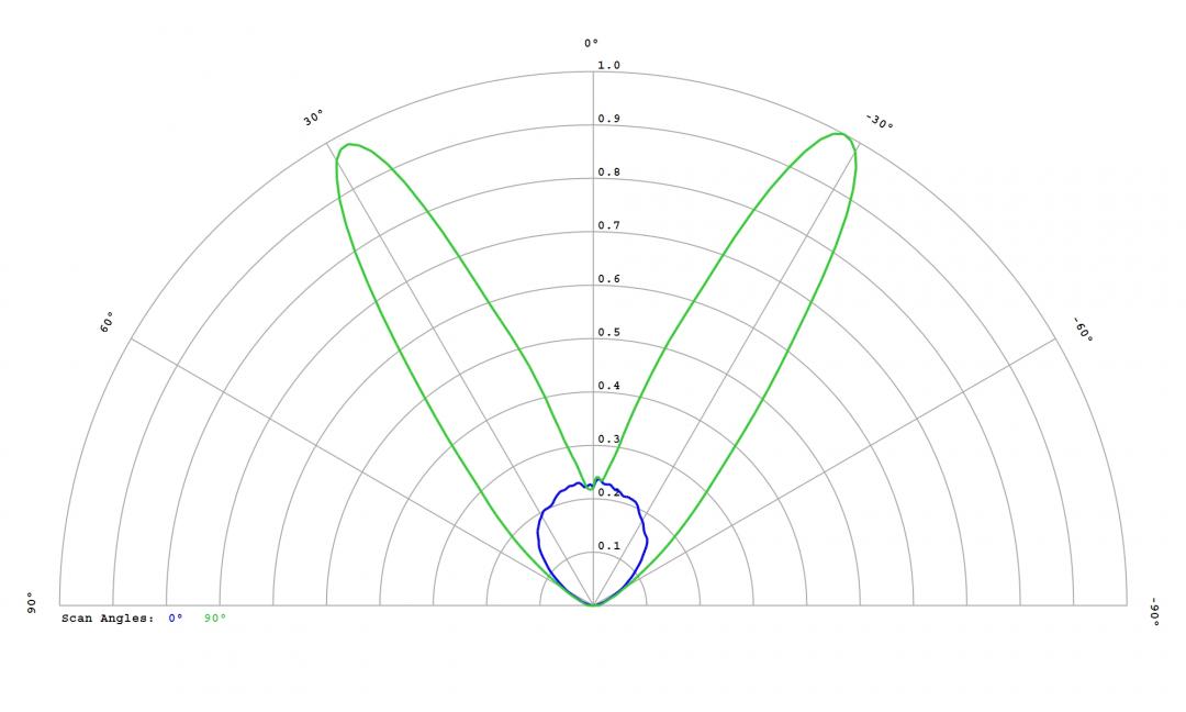 Carclo Optics - 60095 Cross Section Luminus SST-10-IR-B130