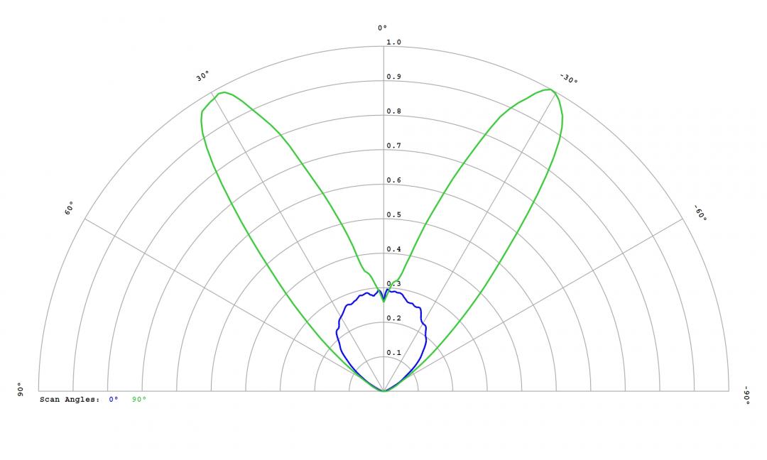 Carclo Optics - 60095 Cross Section Luxeon HL2X