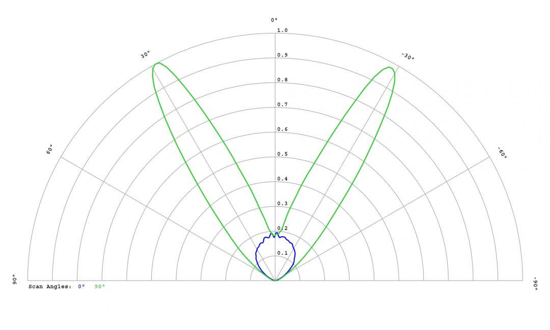Carclo Optics – 60096 Cree Xlamp XP-P - Cross-Section 