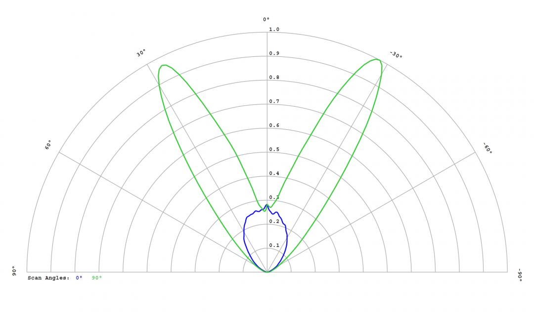 Carclo Optics - 60096 Luminus_SST-10_B_B90 - cross section image