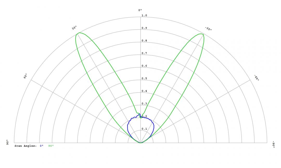 Carclo Optics – 60096 Luminus_SST-10_DR_B130- Cross section – image