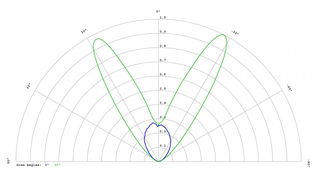 Carclo Optics - 60096 Luminus_SST-10_G_B90- Cross section - image
