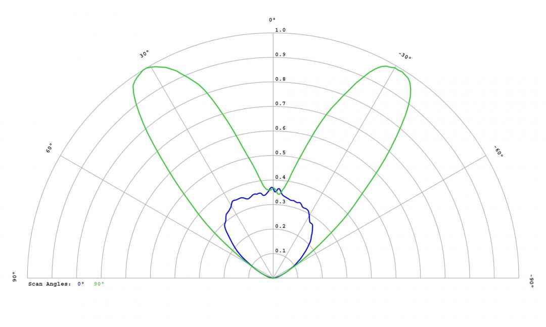 Carclo Optics – 60096 - Luxeon_SST_40_W_cross vertical section