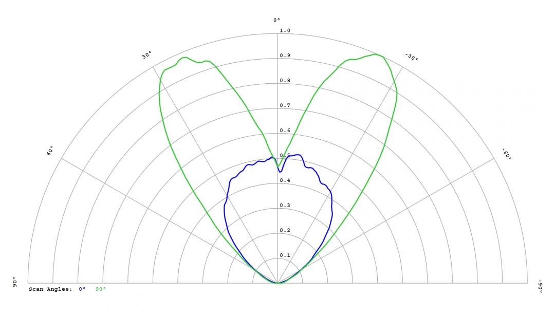 Carclo Optics 60096 Cross Section Lumileds Luxeon 5050 Wht