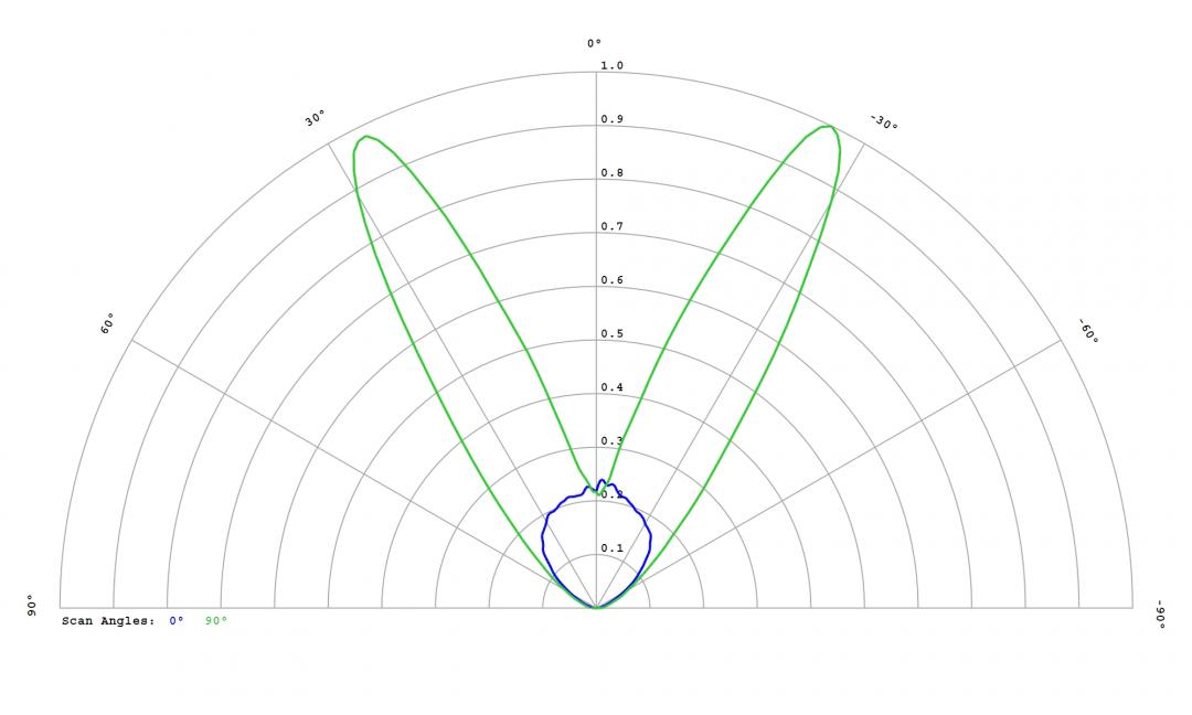 Carclo Optics – 60096 – Samsung_LH151B_cross section