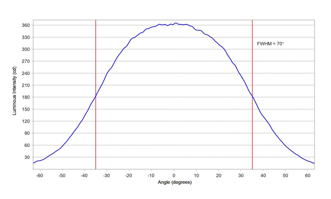 Carclo Optics - 60148 Wide Cross Section