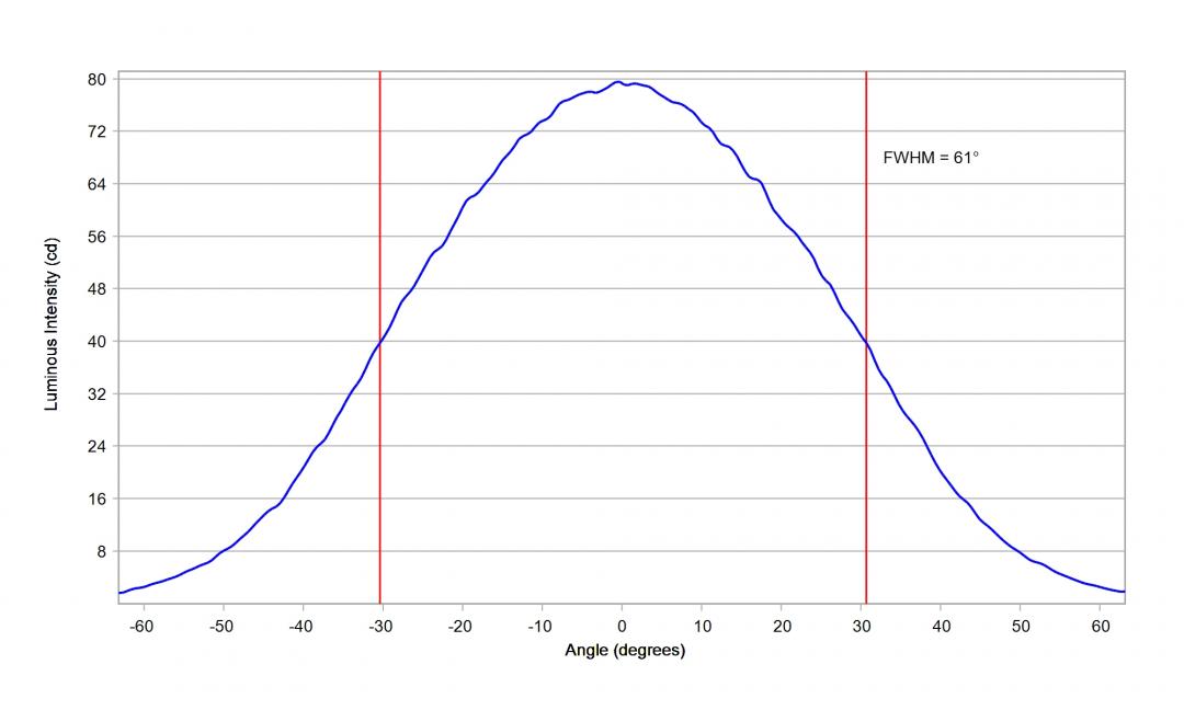 Carclo Optics - 60148 Cross Section Cree XLamp XP-G2