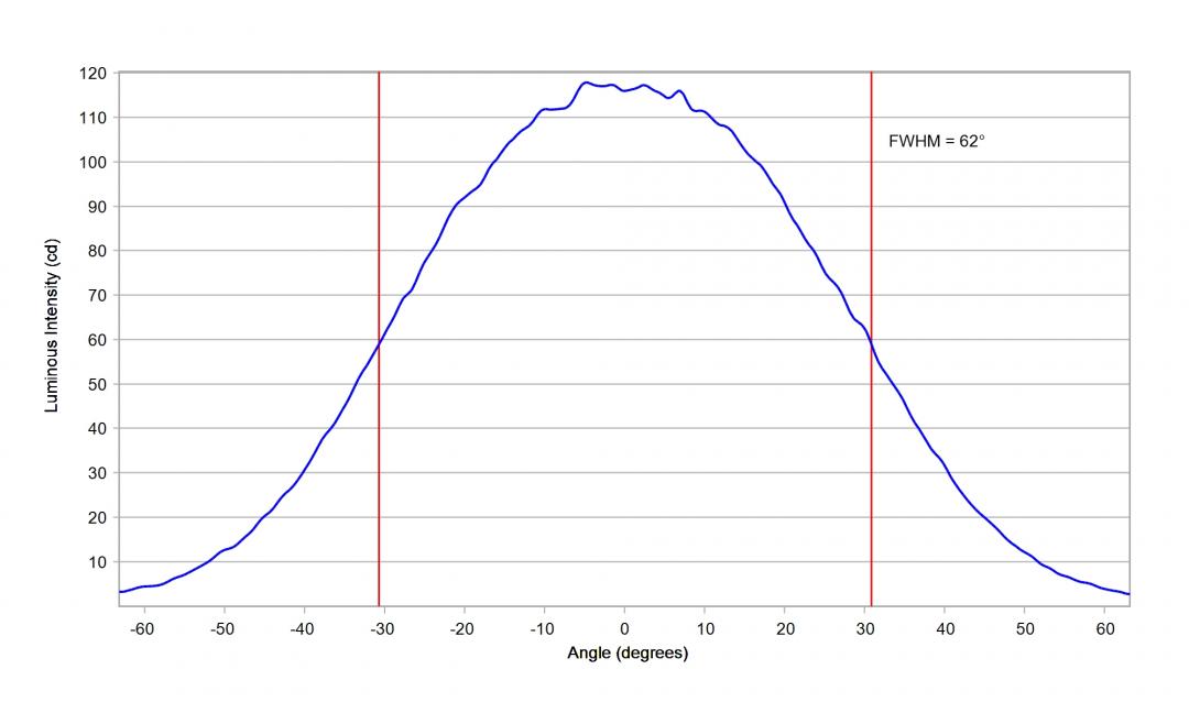 Carclo Optics - 60148 Cross Section Cree XLamp XP-G3