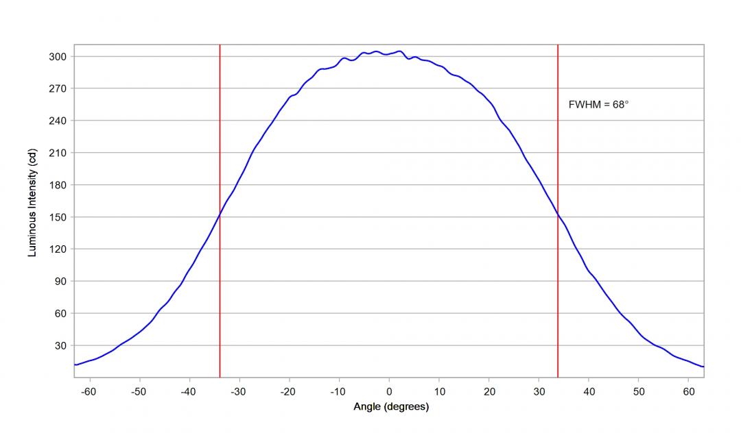 Carclo Optics - 60148 Wide Spot Cross Section