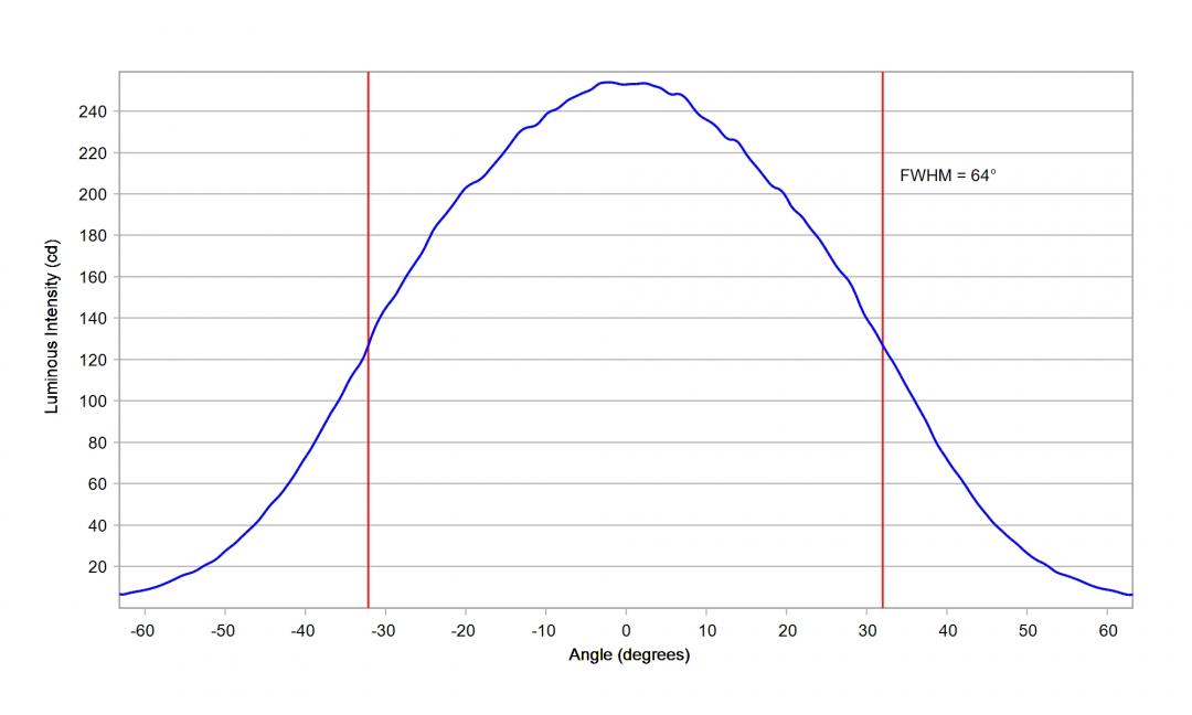 Carclo Optics – 60148 Cree Xlamp XP-P - Cross-Section 