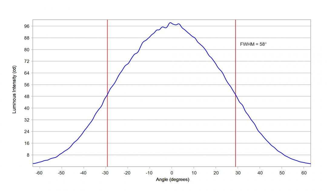 Carclo Optics - 60148 Cross Section Cree XT-E White