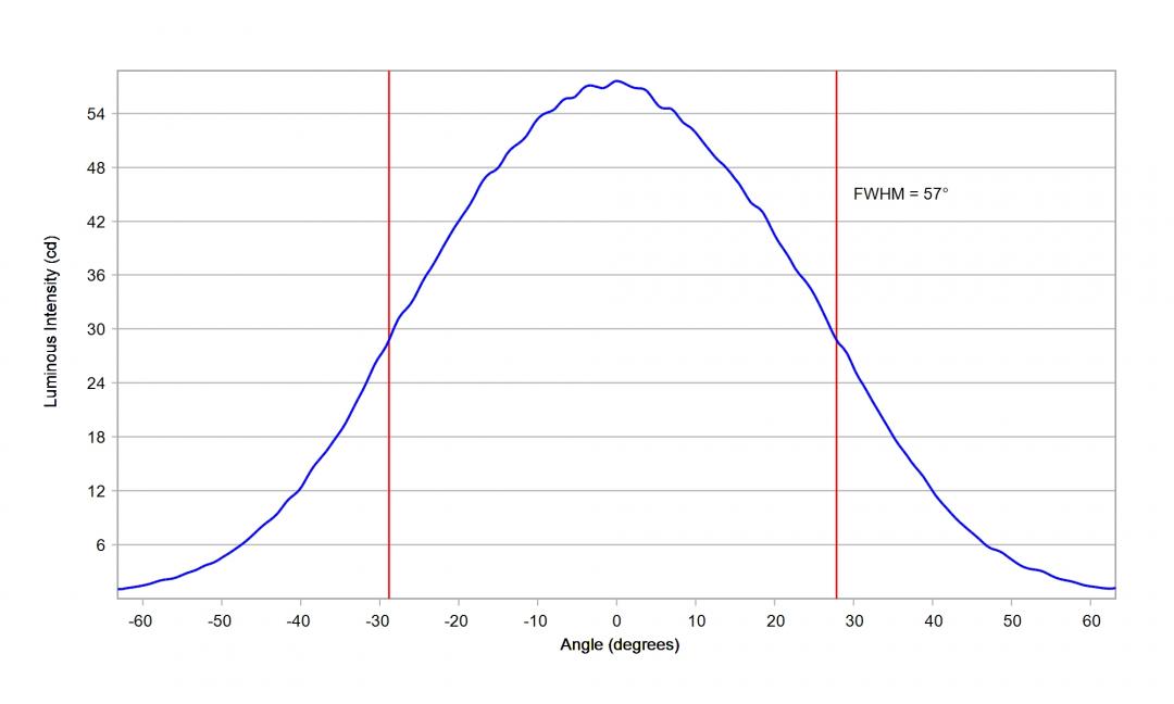 Carclo Optics - 60148 Cross Section Osram Duris E2835 G2