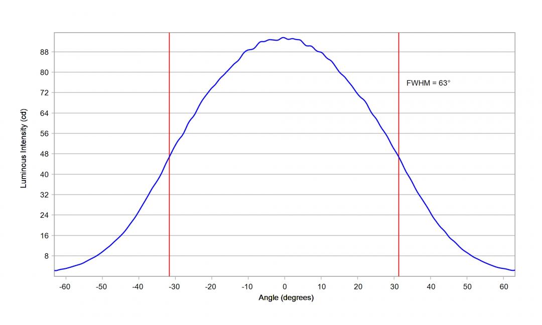 Carclo Optics – 60148 Lumileds Luxeon HL2Z - Cross-Section 