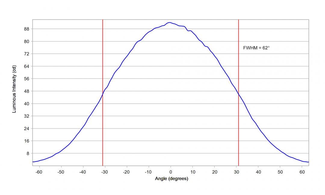 Carclo Optics - 60148 Cross Section Luxeon TX