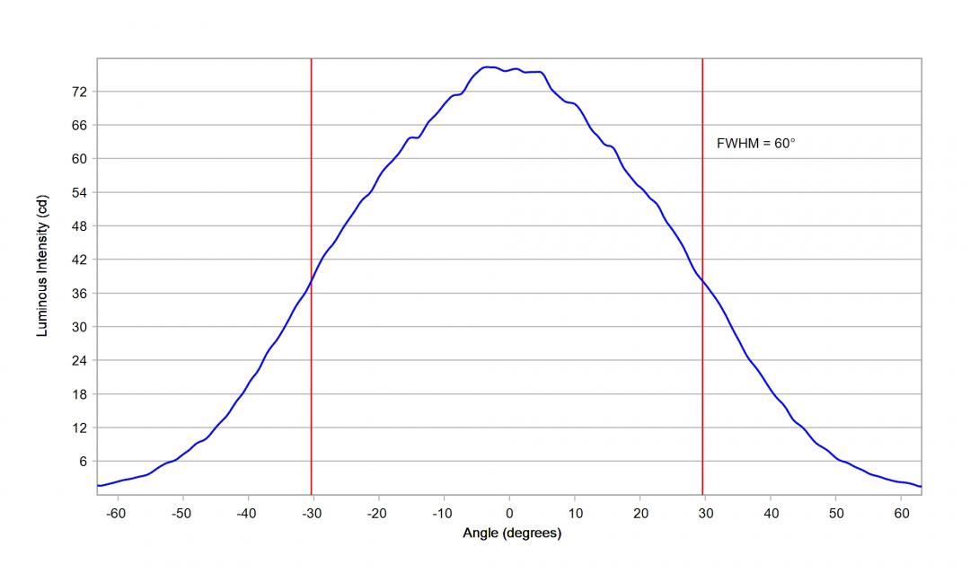 Carclo Optics - 60148 Cross Section Lumileds Luxeon CZ