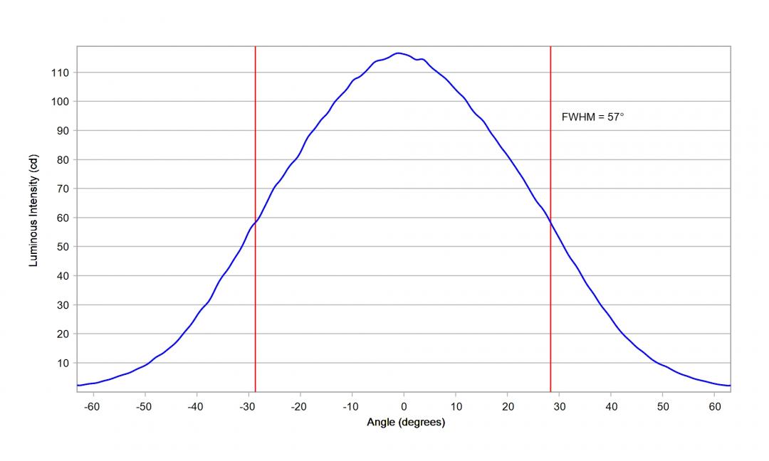 Carclo Optics - 60148, 60 degree 20mm TIR - cross section