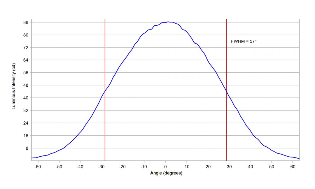 Carclo Optics - 60148 Cross Section Osram Oslon SSL 80