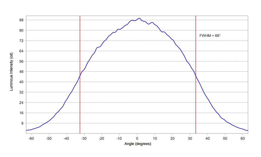 Carclo Optics - 60148 Cross Section Osram Oslon SSL 150