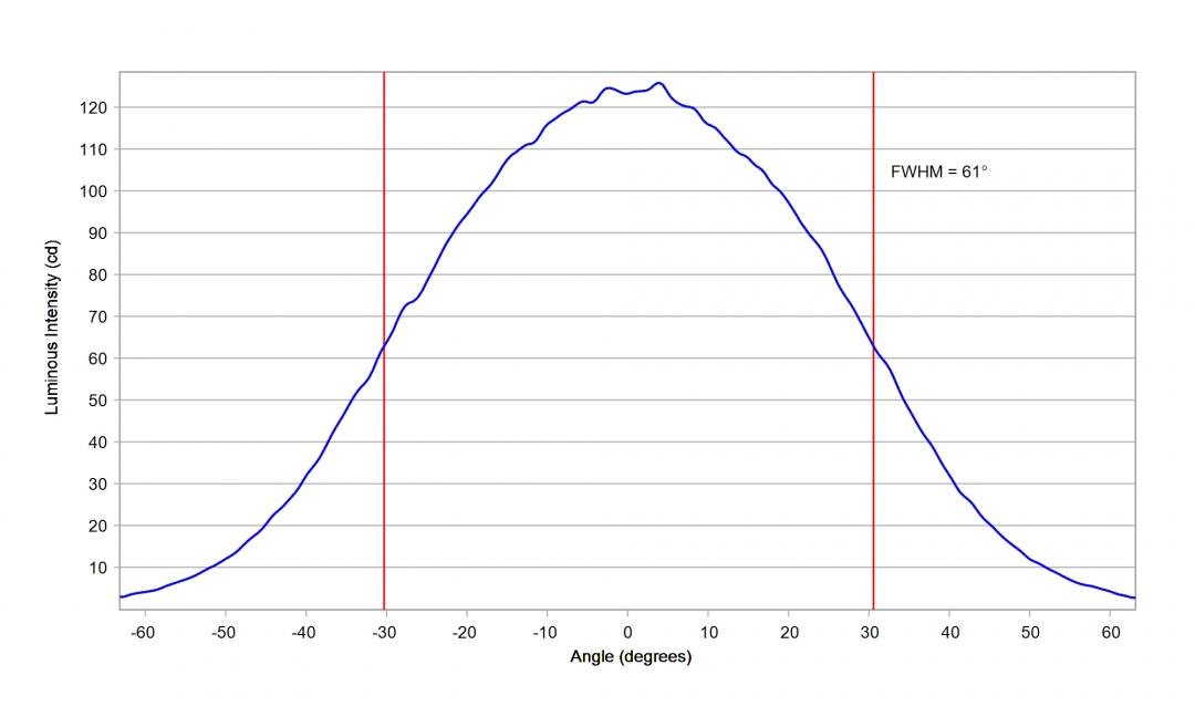 Carclo Optics - 60148 Cross Section Osram Oslon Square G3