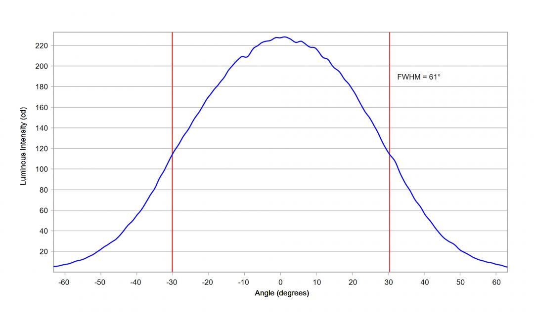 Carclo Optics - 60148 Cross Section Osram OSLON Square G5 GW CSSRM3
