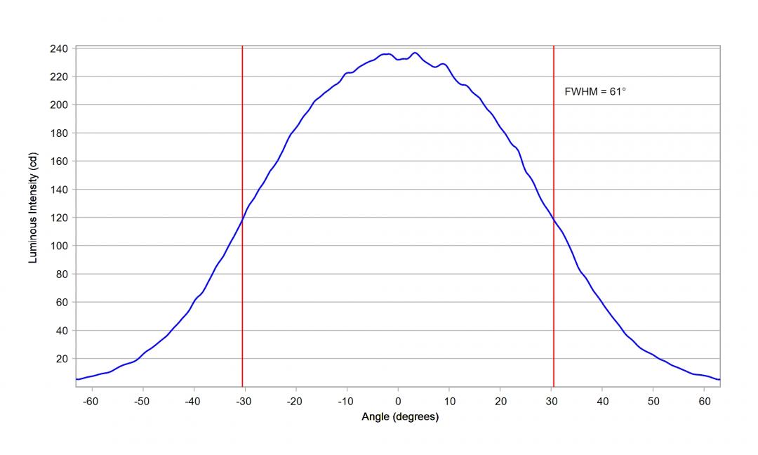 Carclo Optics - 60148 Cross Section Samsung 3535 LH351B