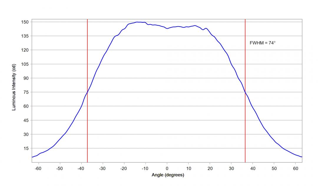 Carclo Optics – 60148 Seoul Z-Power Z5 - Cross-Section 