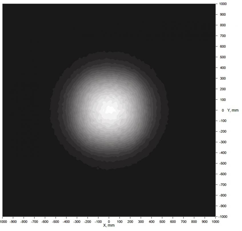 Simulation Data