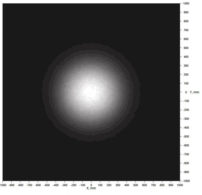 Simulation Data
