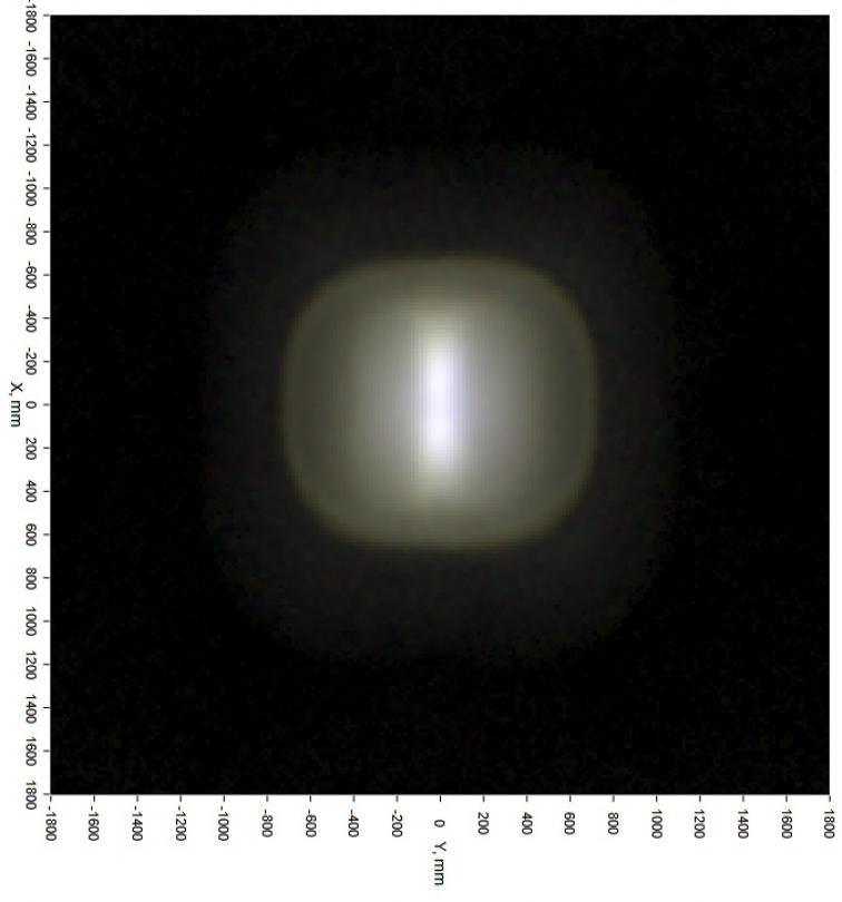 Simulation Data