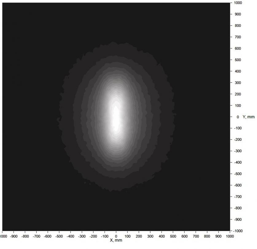 Simulation Data