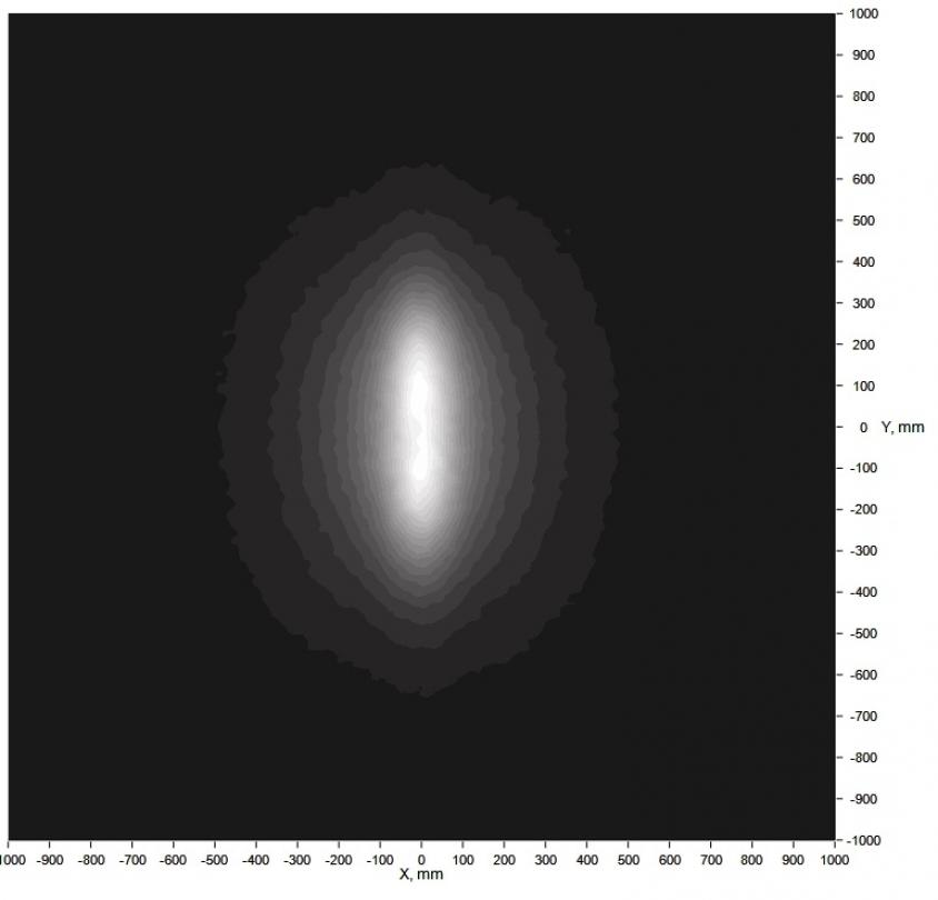 Simulation Data