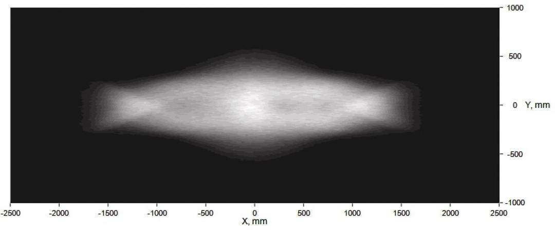 Simulation Data