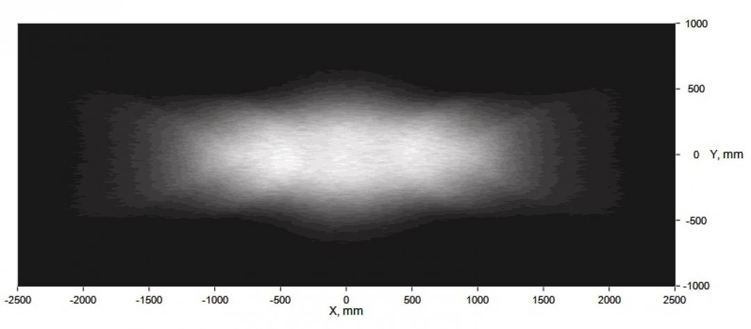 Simulation Data
