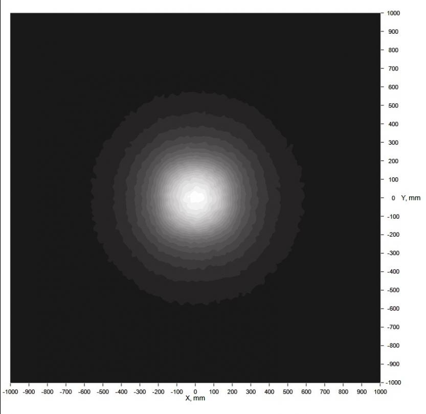 Simulation Data