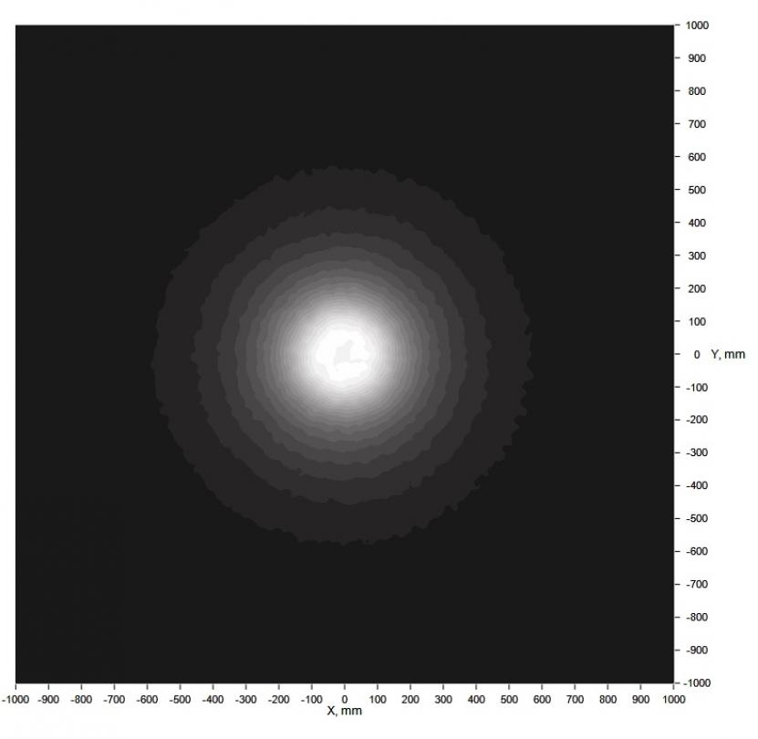 Simulation Data