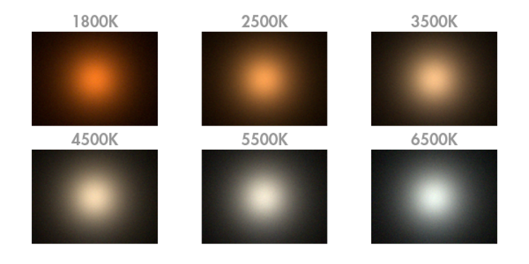 optic-10508-Luxeon-HL1Z-Fusion-Colour-Spots