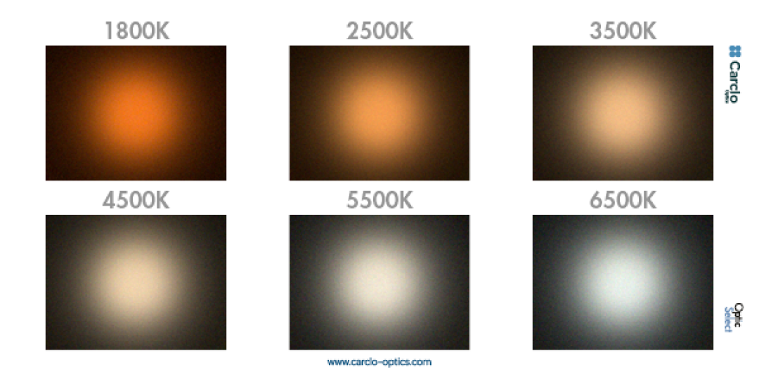 optic-10509-Luxeon-HL1Z-Fusion-Colour-Spots