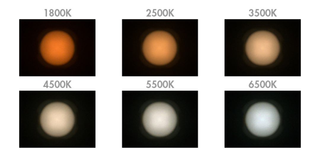 optic-12927-WHT-Luxeon-HL1Z-Fusion-Colour-Spots