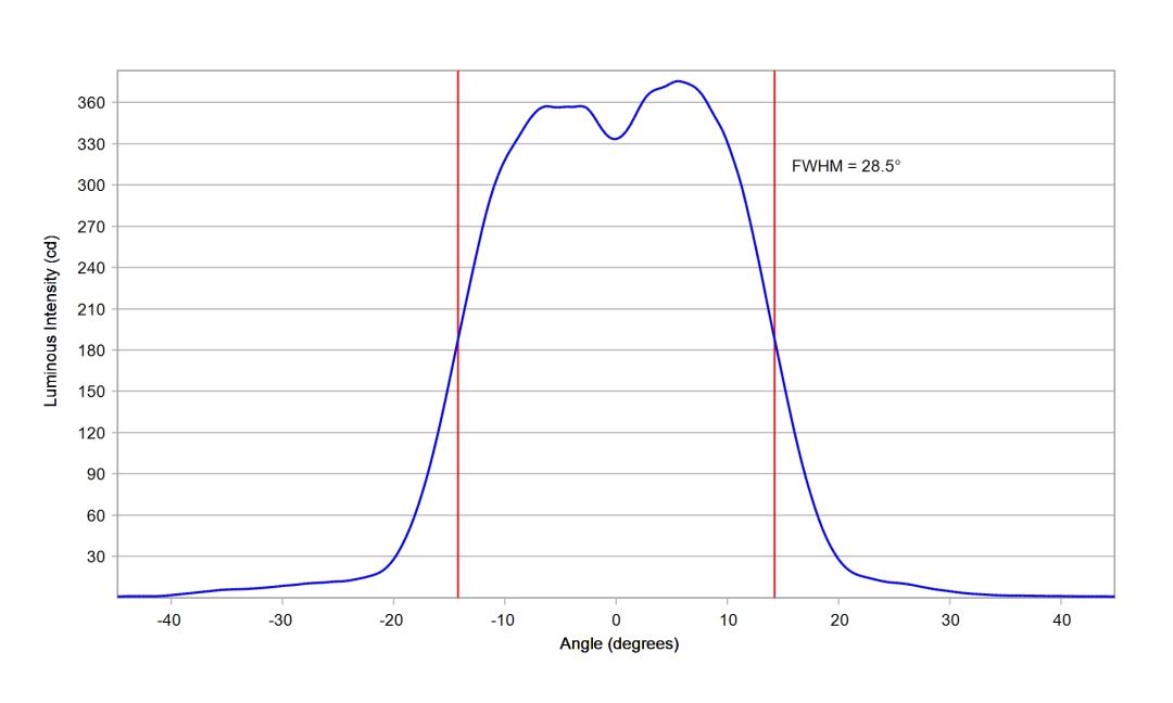 optic-10003-15-Cree-XP-E2-Amber-cross-section-image.jpg