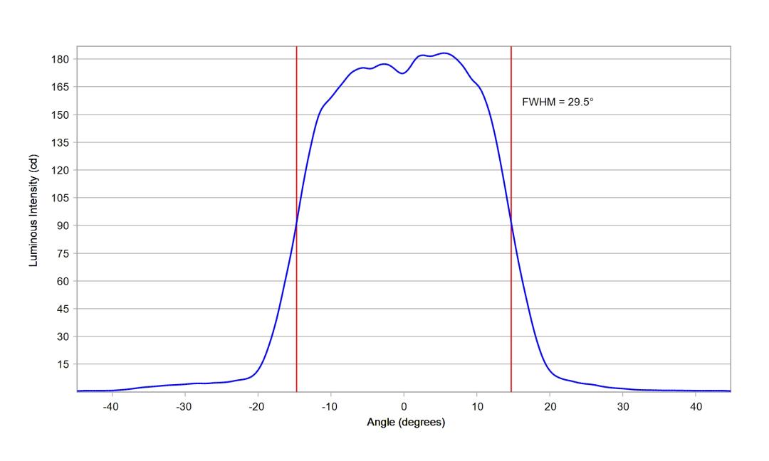 optic-10003-15-Cree-XP-E2-Blue-cross-section-image.jpg