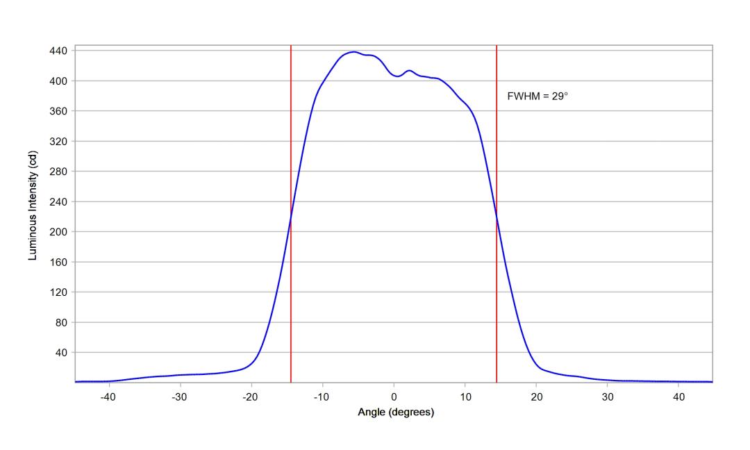 optic-10003-15-Cree-XP-E2-Green-cross-section-image.jpg