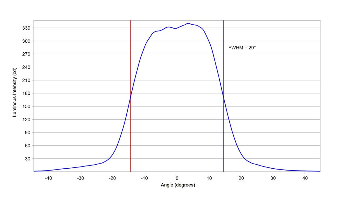optic-10003-15-Cree-XP-E2-PC-Amber-cross-section-image.jpg