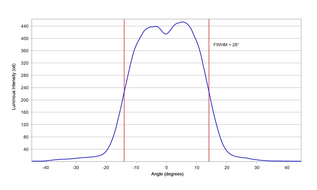 optic-10003-15-Cree-XP-E2-RedOrange-cross-section-image.jpg