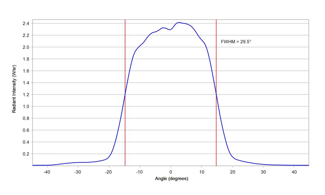 optic-10003-15-Cree-XP-E2-RoyalBlue-cross-section-image.jpg