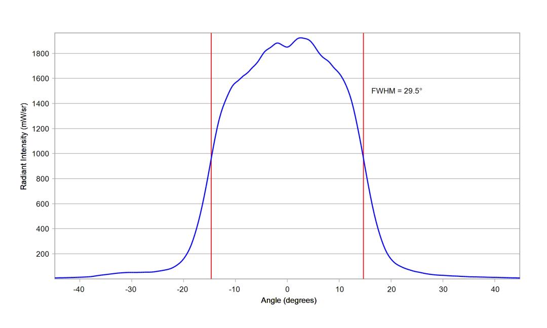 optic-10003-15-Cree-XQ-E-Plus-HI-RoyalBlue-cross-section-image.jpg