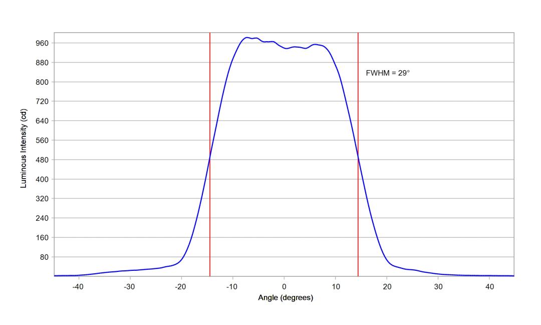 optic-10003-15-Cree_XP-LR-cross-section-image.jpg