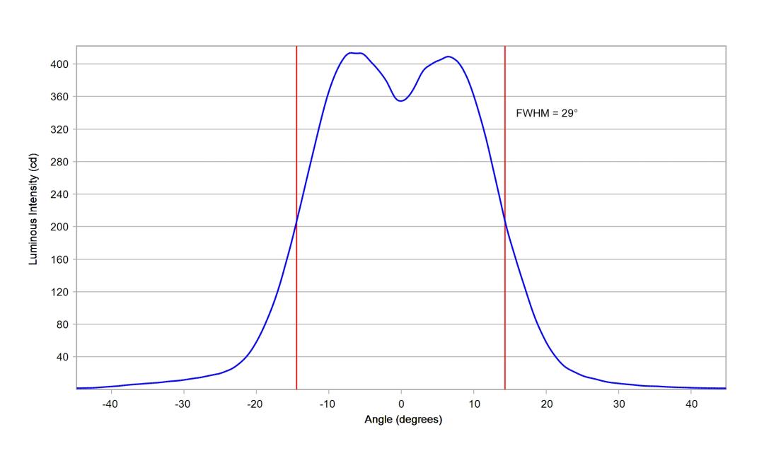 optic-10003-15-LUXEON_3030-2D_Plus_RD-cross-section-image.jpg